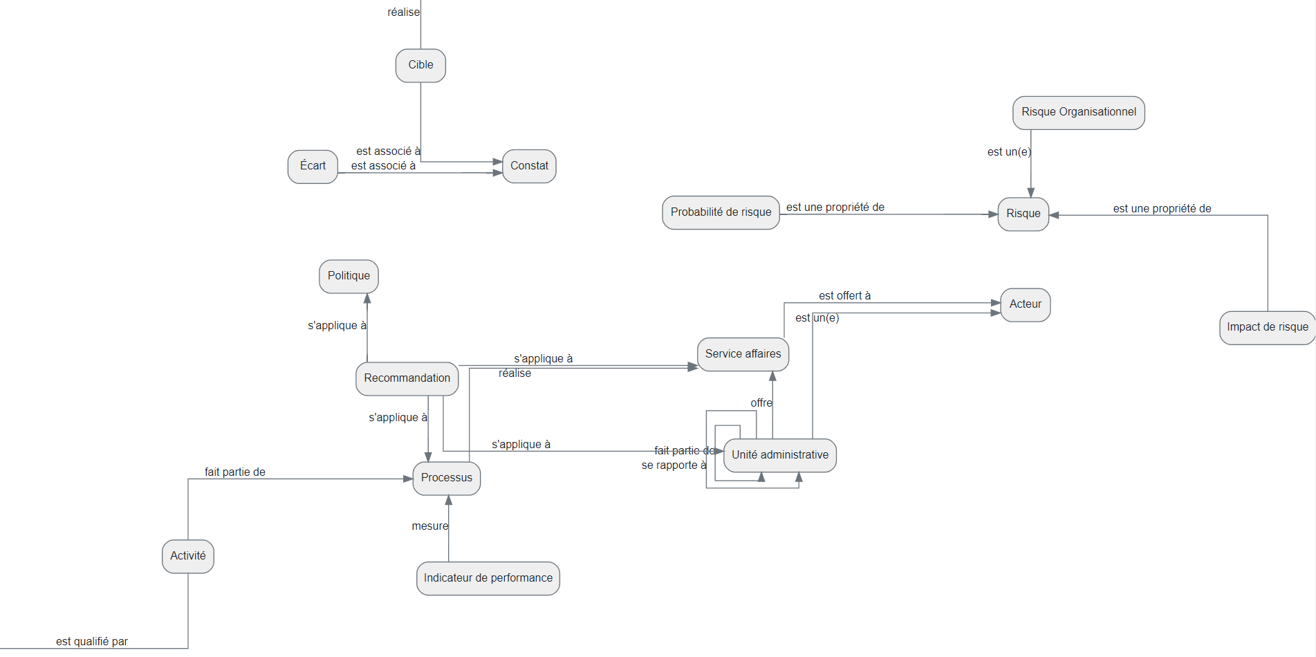 OpenEA Graph