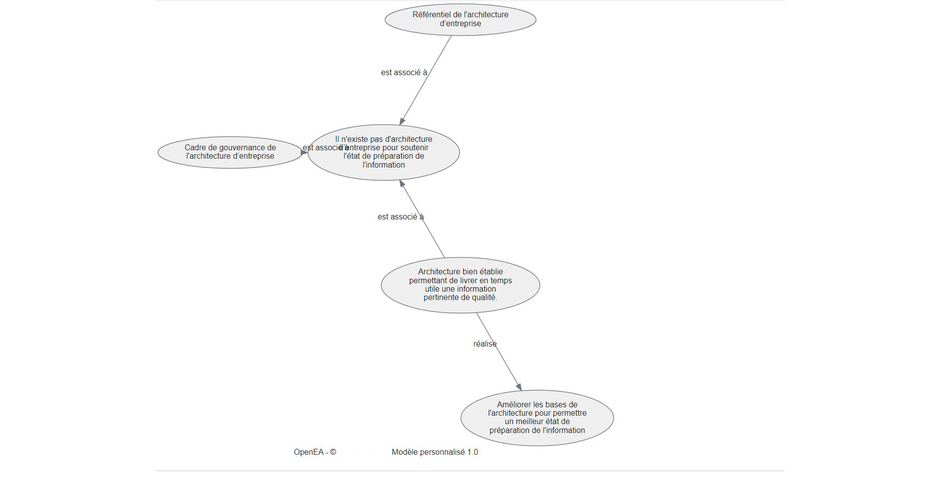 OpenEA Impact Analysis